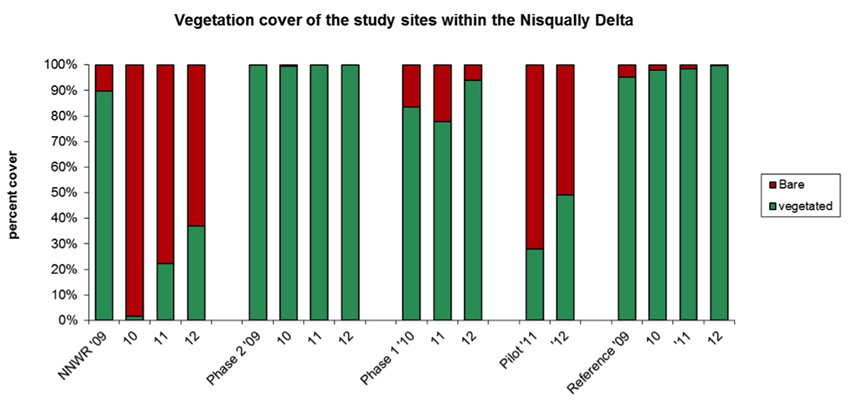 Vegetation Figure 1